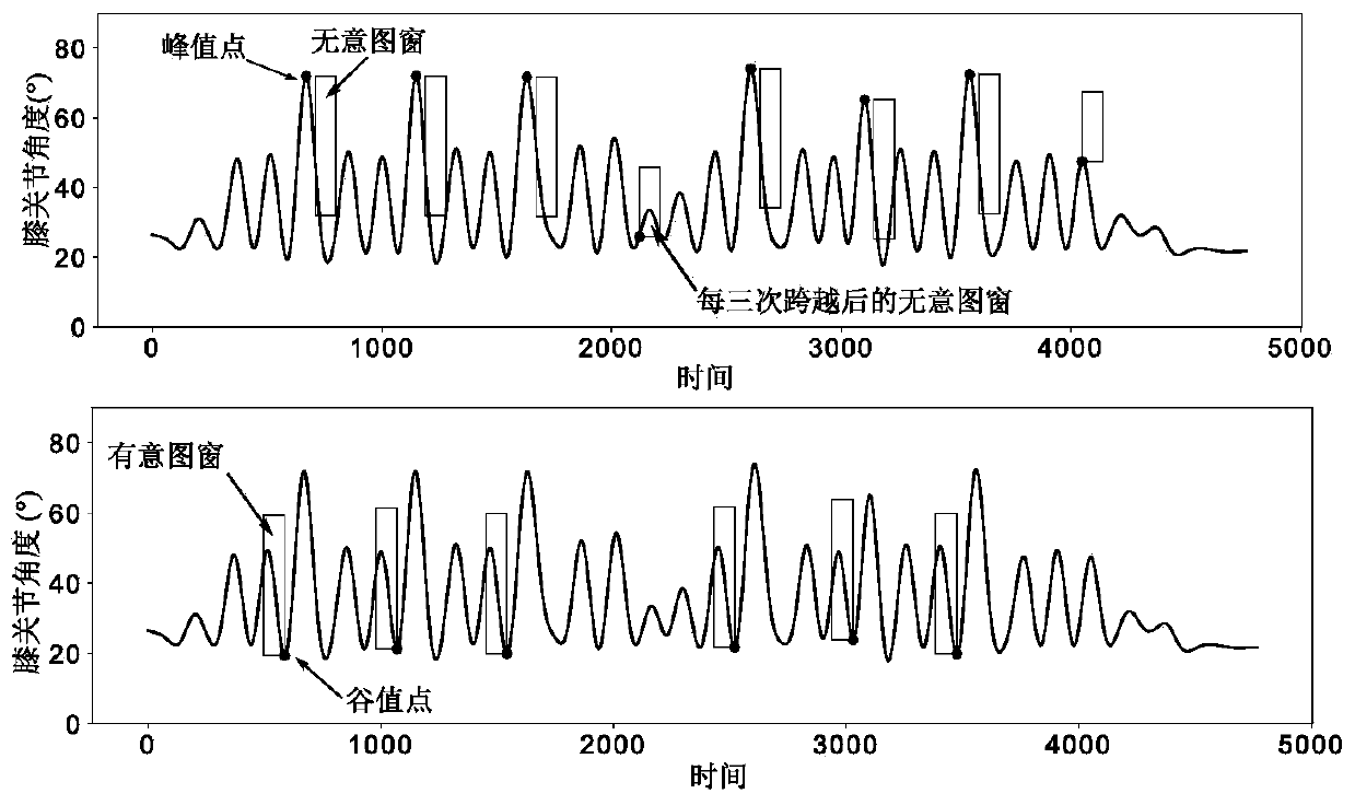 Obstacle crossing intention recognition method, and an exoskeleton robot obstacle crossing control method and equipment