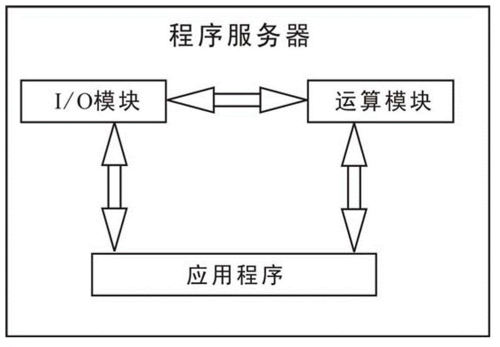 Low-cost system for informatization of enterprise operation and management