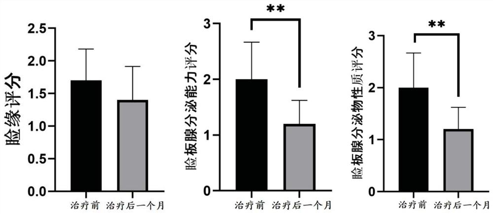 Uses of imidazolidine and composition comprising imidazolidine