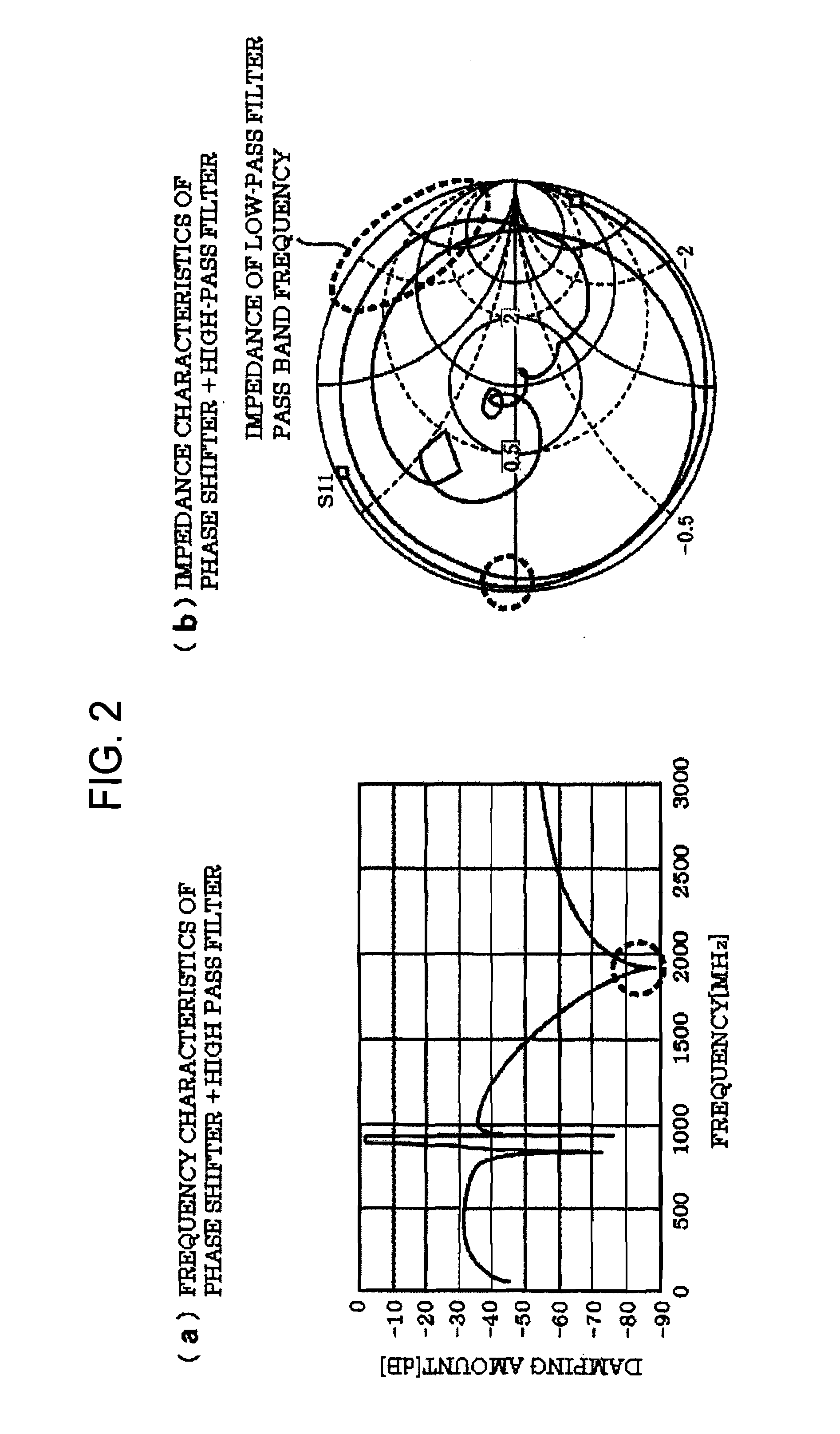 Antenna Branching Filter