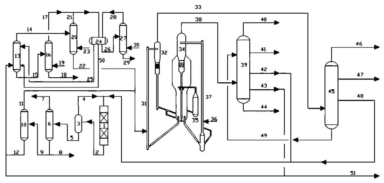 method-for-catalytic-cracking-of-diesel-oil-and-method-for-processing