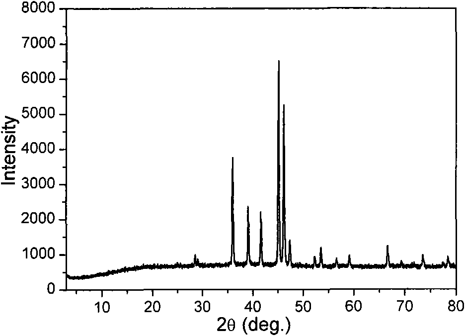 Preparation method of copper phosphide (Cu3P) catalyst with hypophosphite by prosoma pyrolytic process