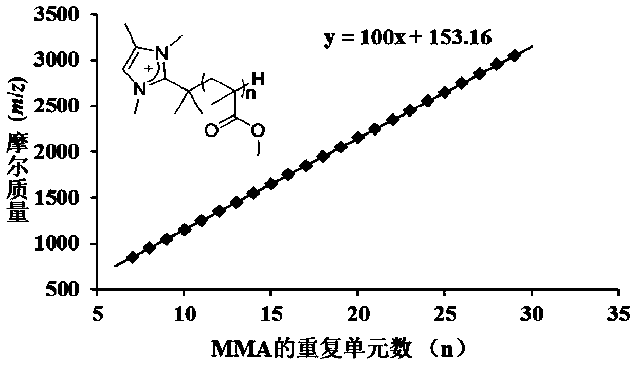 Hindered Lewis Acid-Base Pair--flp Catalyzed Living Polymerization of Vinyl Polar Monomers