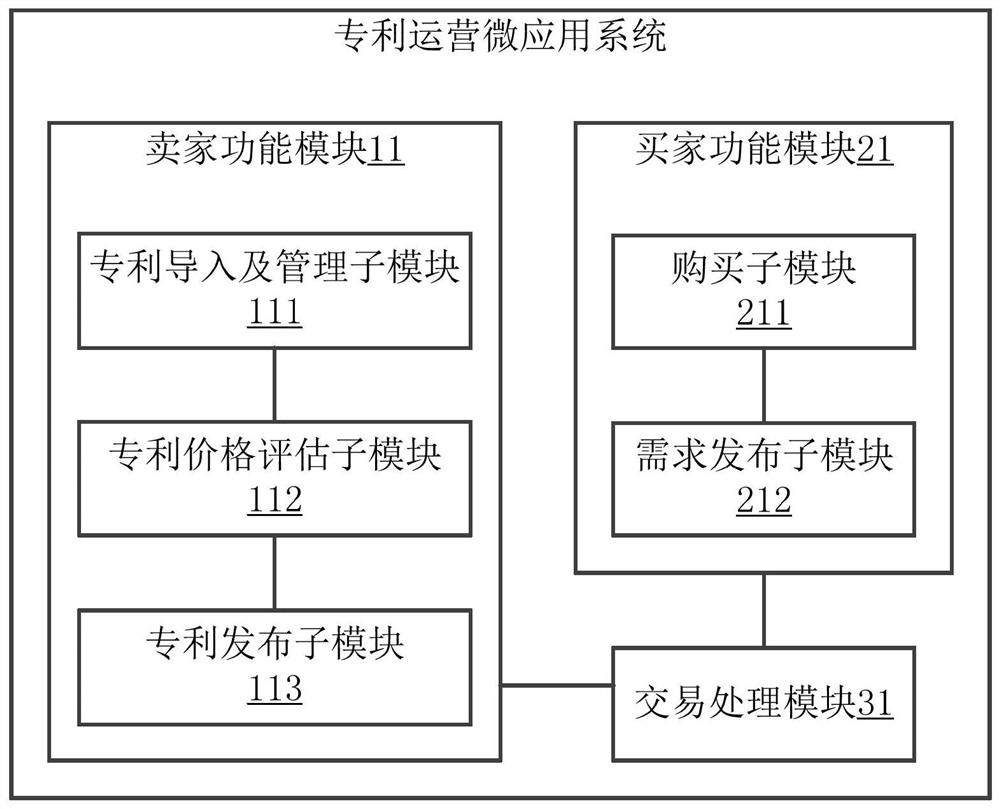Patent operation micro-application system