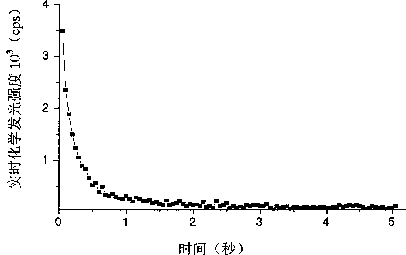 Chemical light emitting method and its device for high snesitivity detecting micro albumin