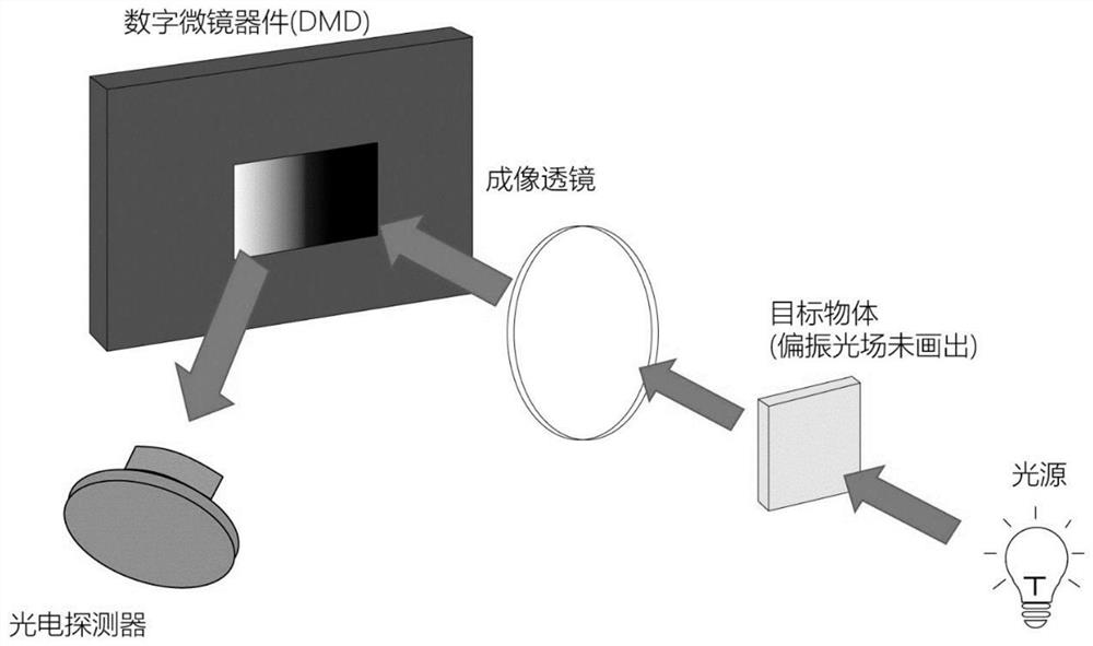 Photoelastic method based on single-pixel imaging