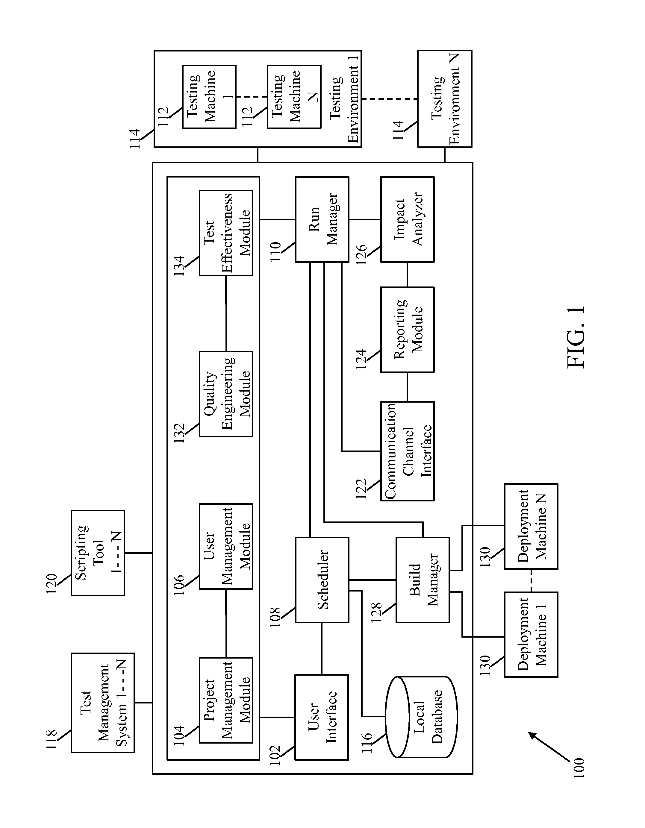 System and method for automating build deployment and testing processes