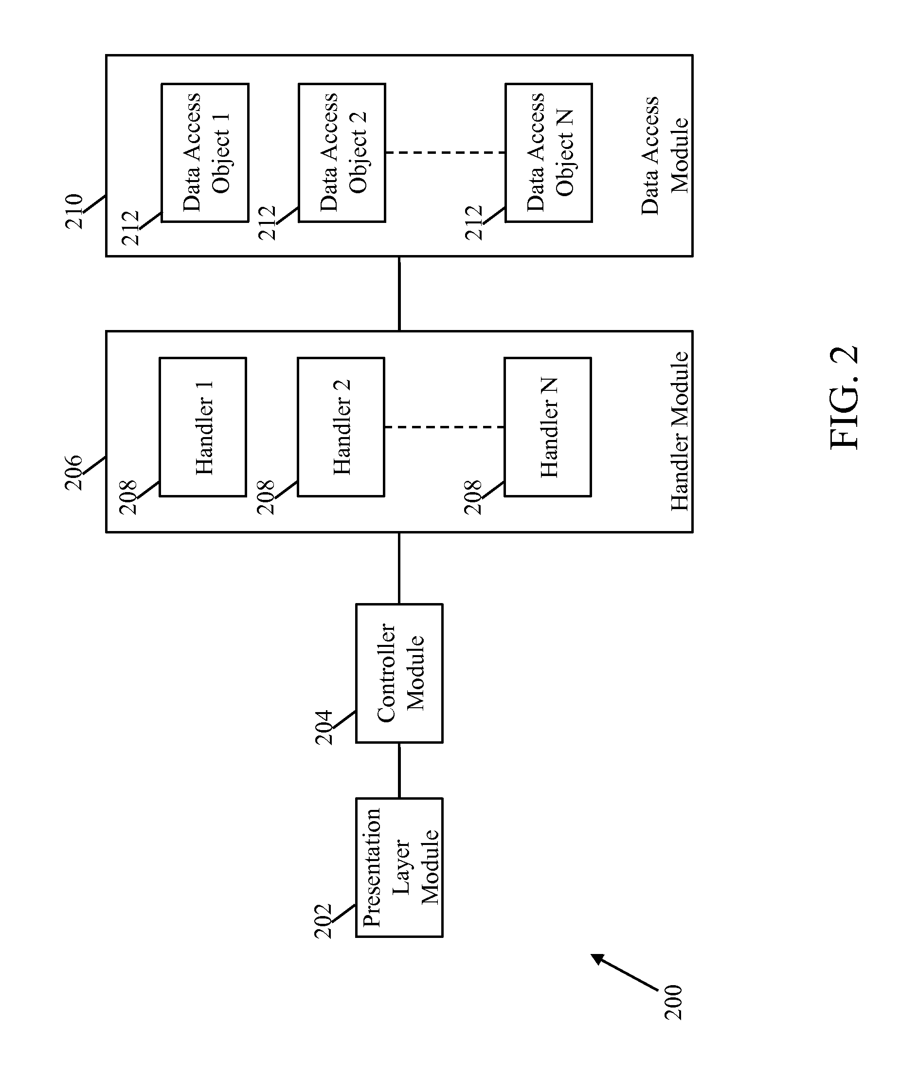 System and method for automating build deployment and testing processes