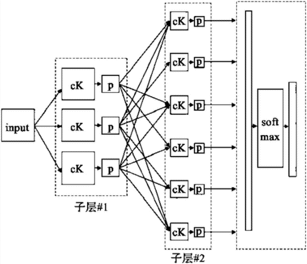 FPGA parallel acceleration method based on convolution neural network (CNN)
