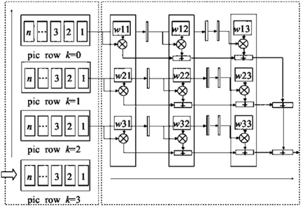 FPGA parallel acceleration method based on convolution neural network (CNN)