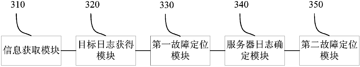 Failure positioning method and device
