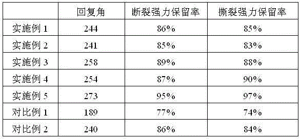 Flame-retardant anti-wrinkle finishing agent for fabric and preparation method and application thereof