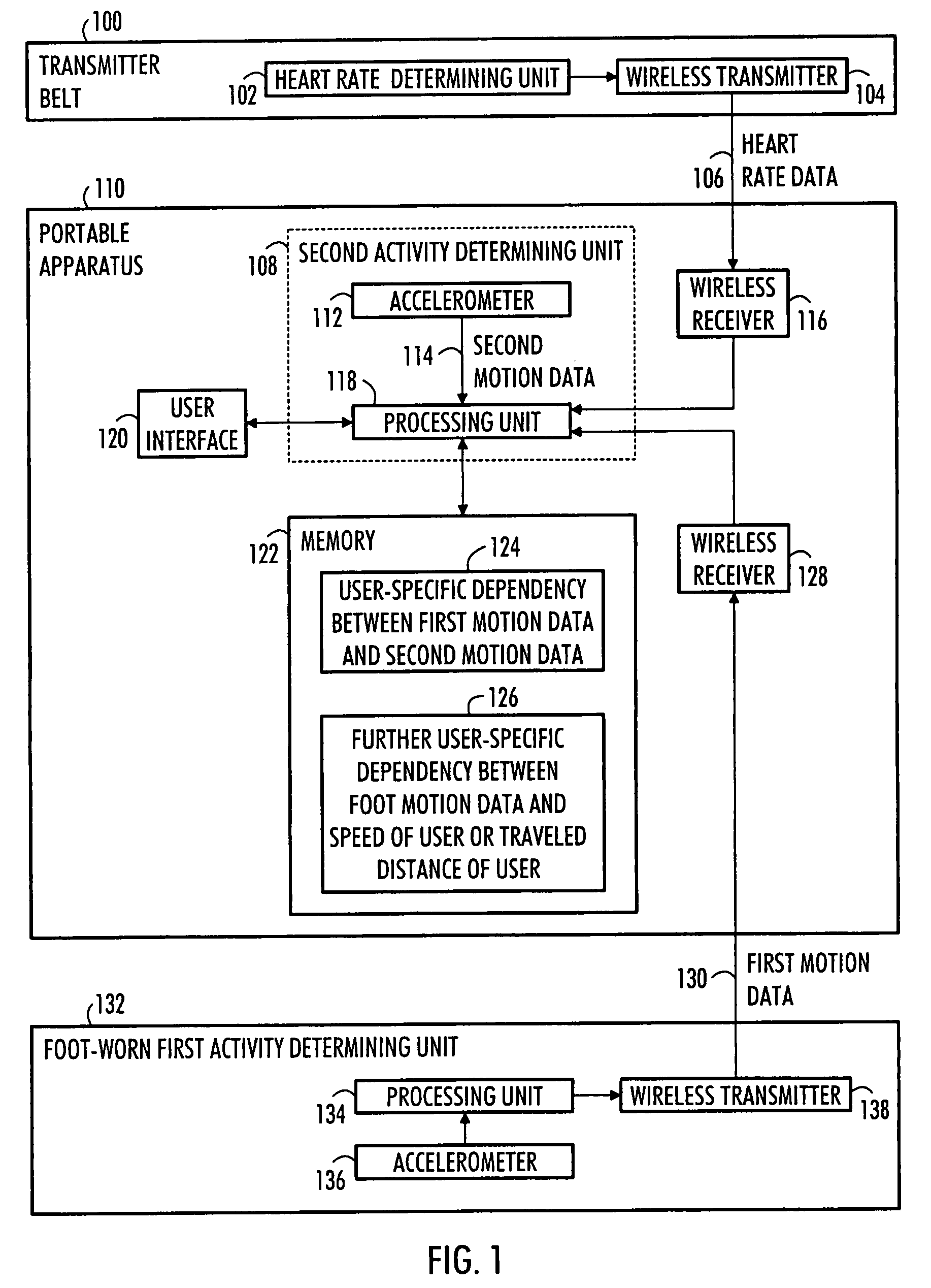 Portable apparatus for monitoring user speed and/or distance traveled