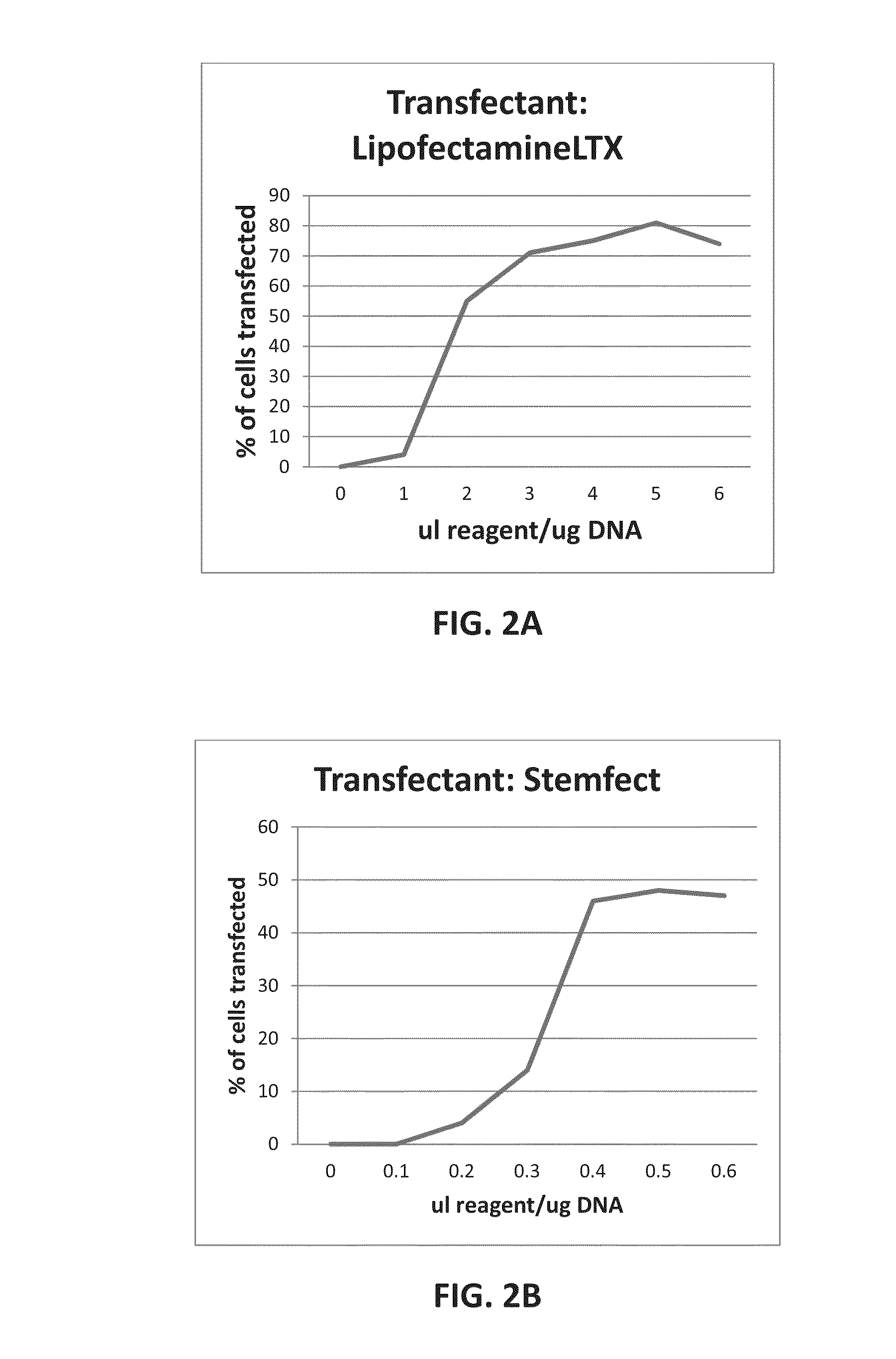 Transgenic therapeutic stem cells and methods for their use and manufacture