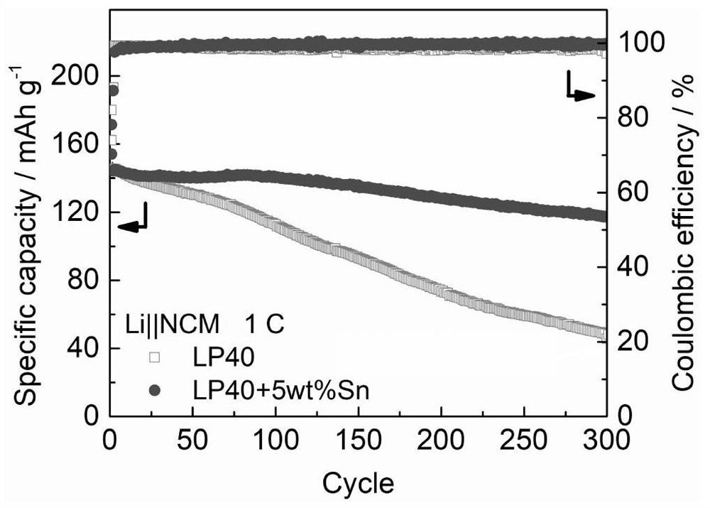 Electrolyte for metal battery and metal battery