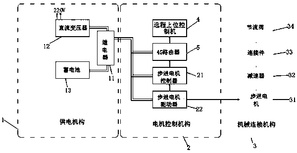 Device and method for remotely controlling gas production rate of coal-bed gas wells