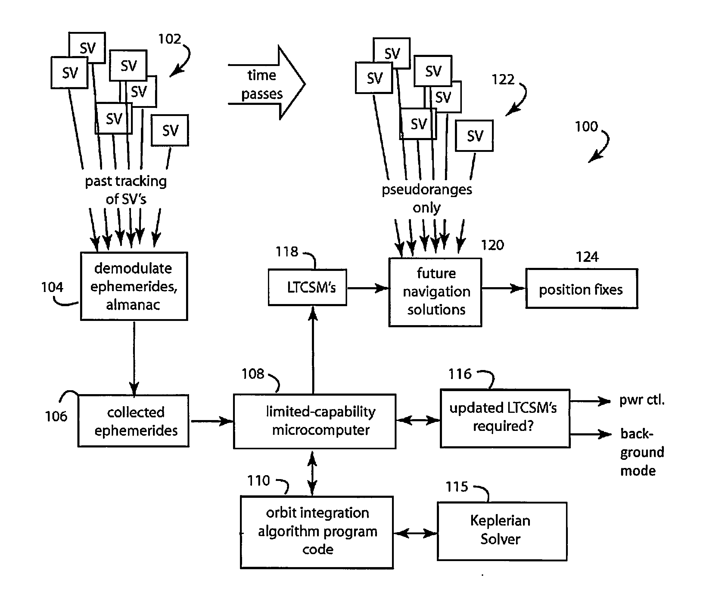Location determination in multi-system gnns environment using conversion of data into a unified format
