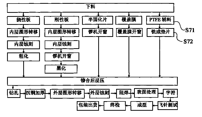 Method for producing printed board combining rigidness and flexibleness