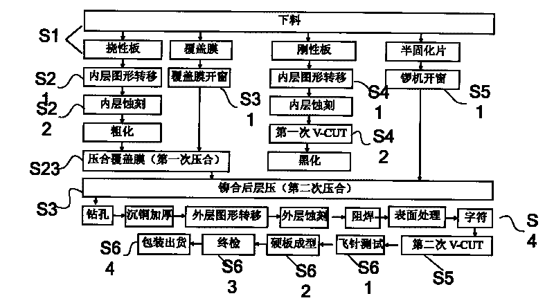 Method for producing printed board combining rigidness and flexibleness