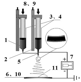 Method for preparing titanium dioxide-zinc oxide nuclear shell structure nanometer fiber membrane for dye sensitized battery