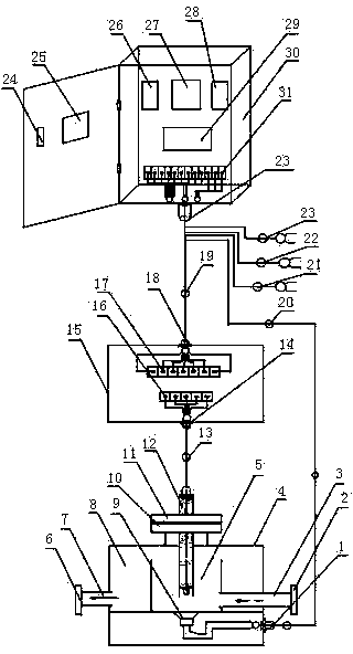 Circulation-type automatic-cleaning pH measurement control device and method