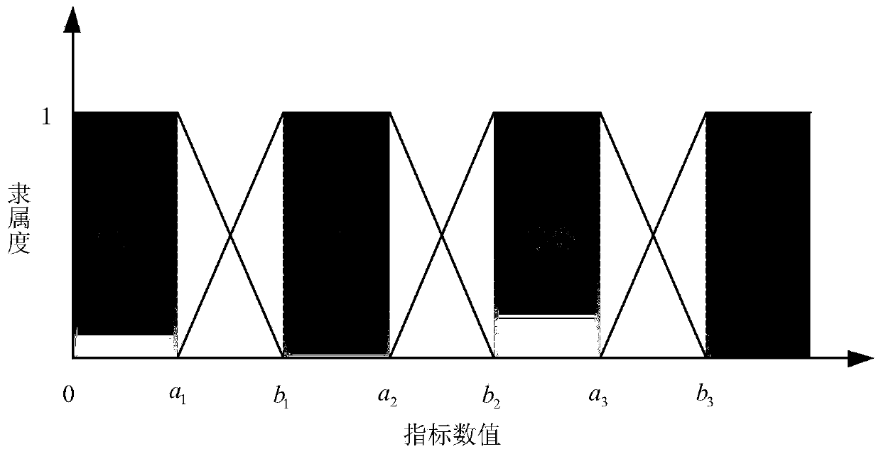 INS/USBL integrated navigation system performance evaluation method based on nonlinear FCE