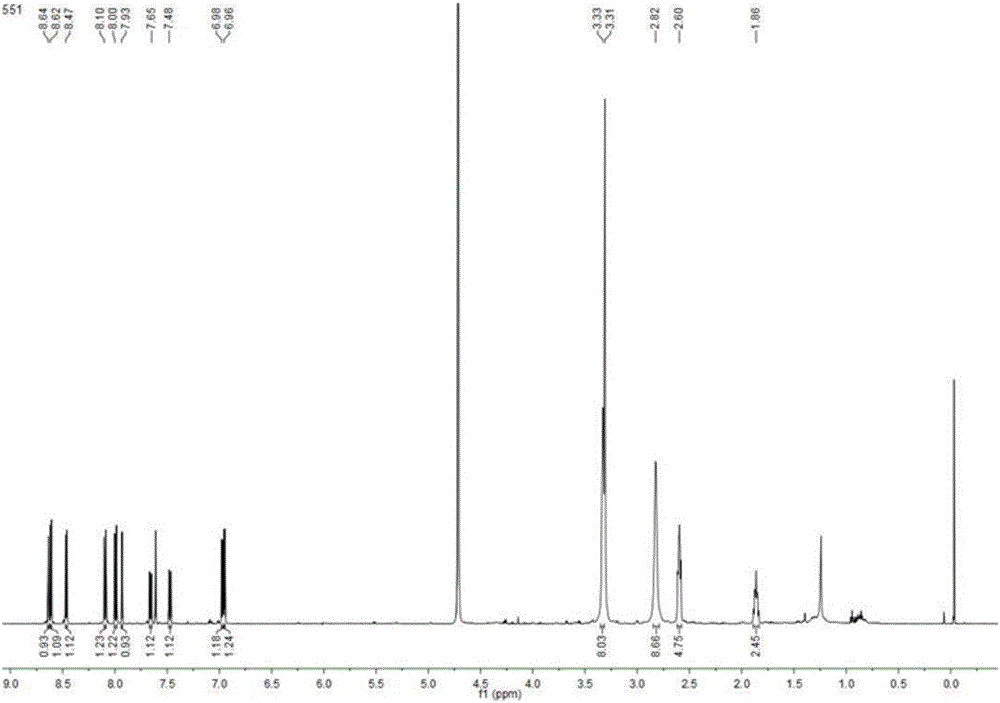 Application of piperaquine nitrogen oxide in preparation of medicines for resisting malaria