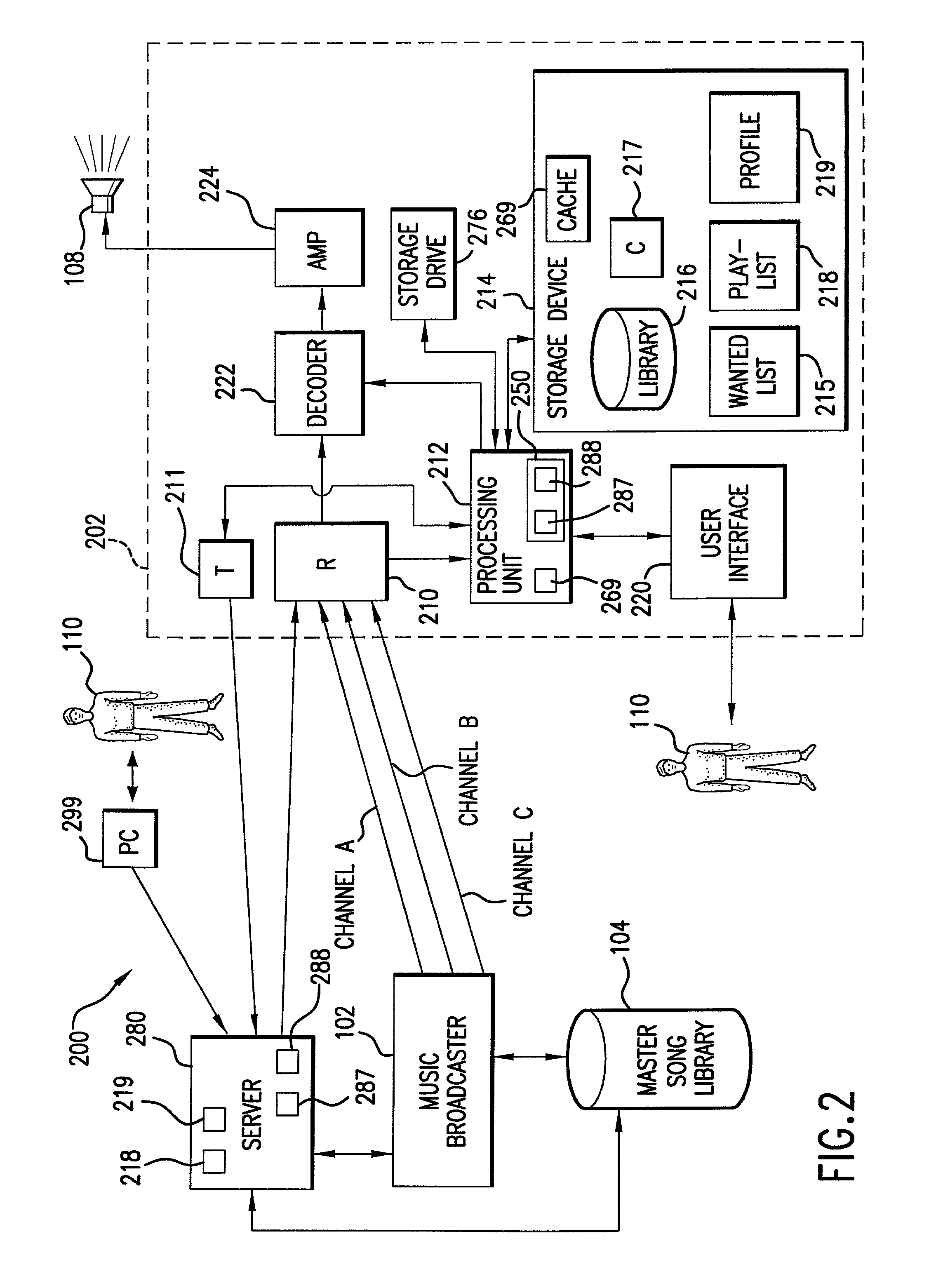 Personalized audio system and method