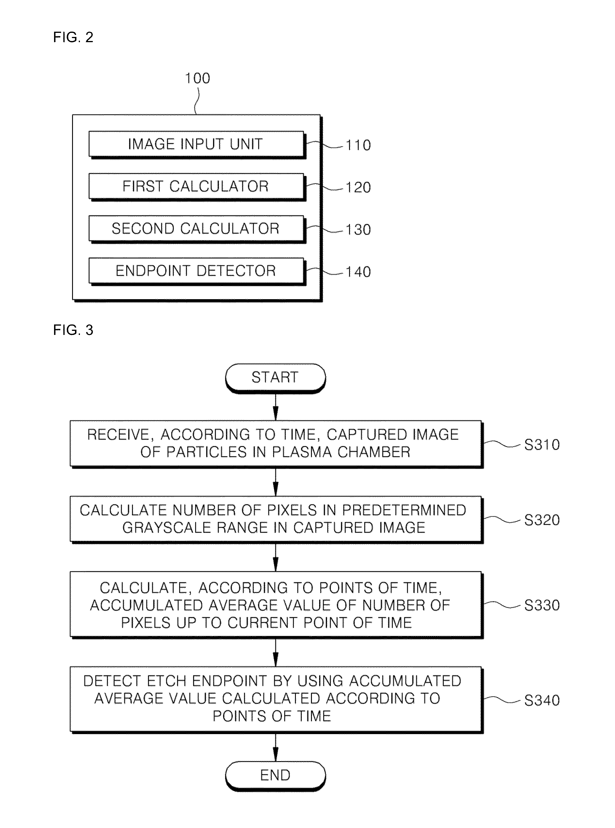 Apparatus for imaging plasma particles and method for detecting etching end point using same