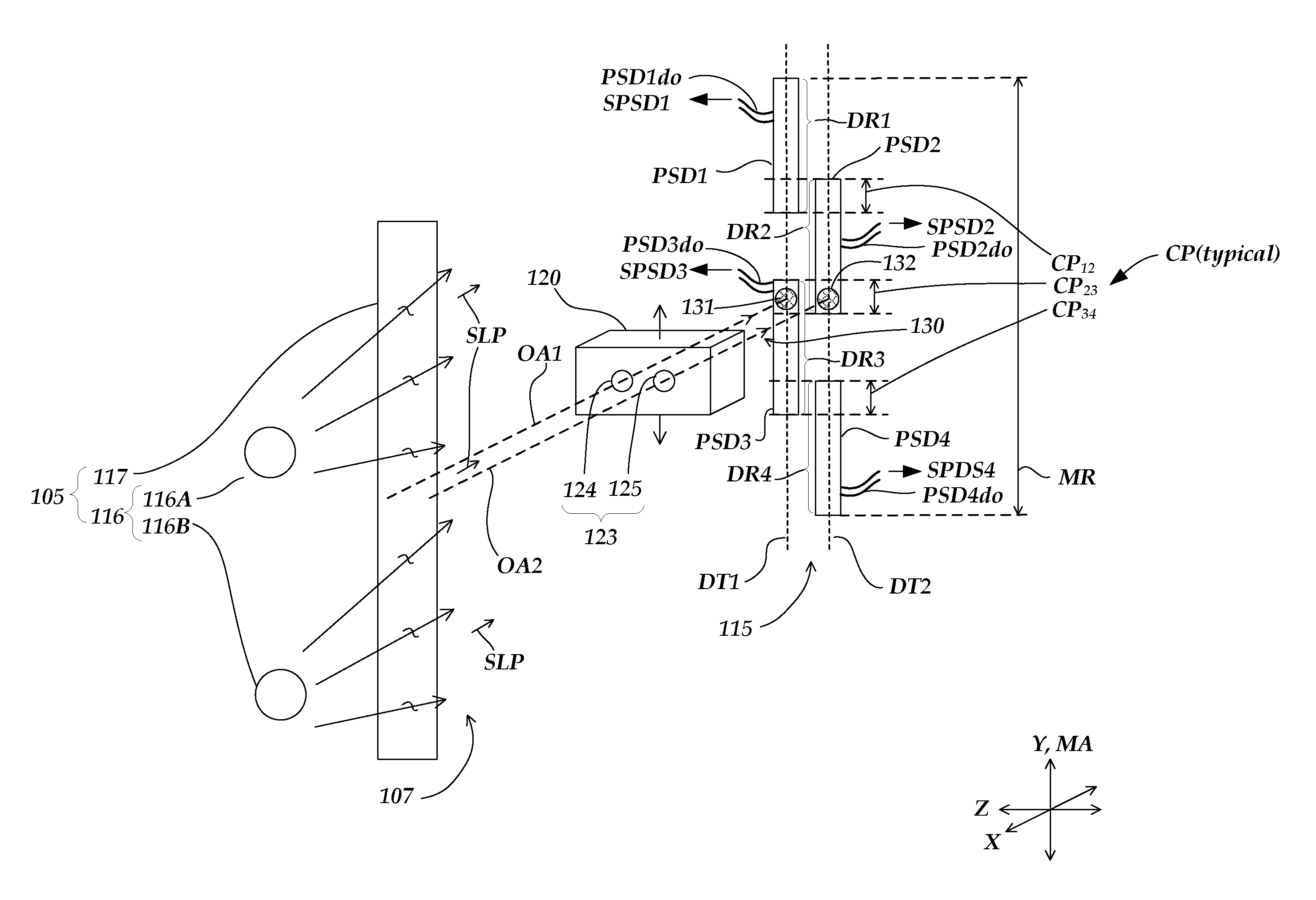 Displacement sensor using multiple position sensitive photodetectors