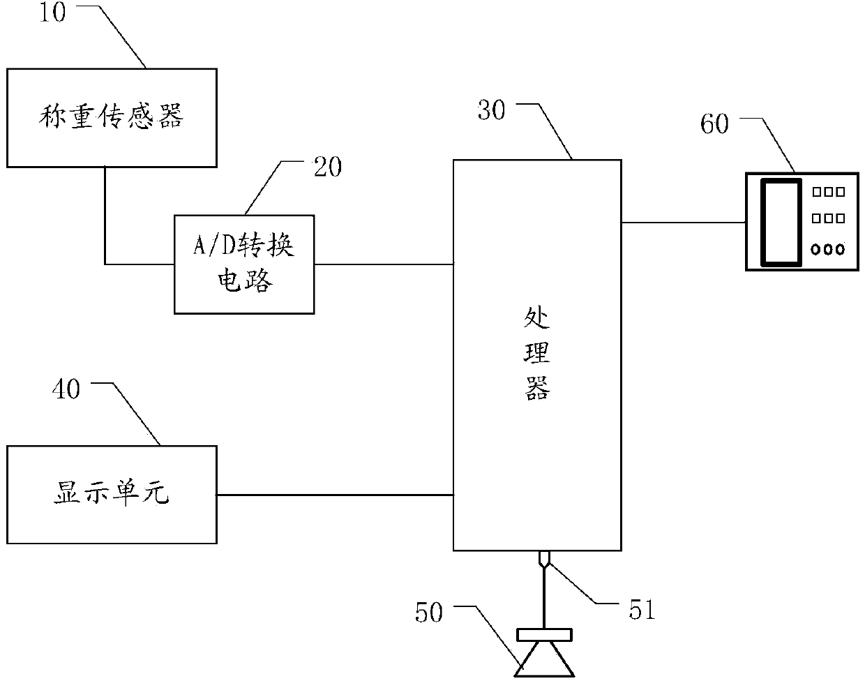 Device and system for automatically counting standard work-pieces of air conditioner