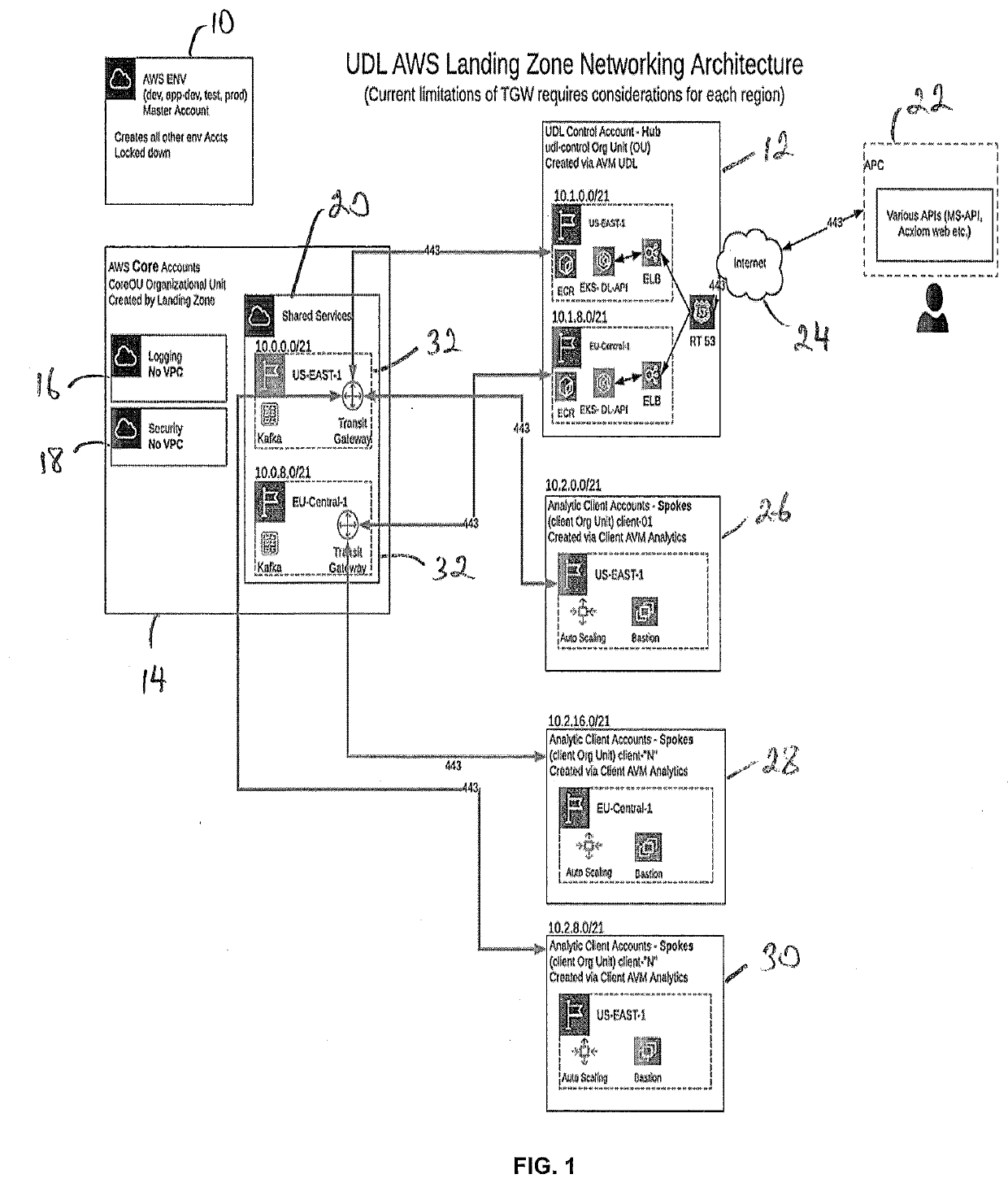 Cloud Architecture to Secure Privacy of Personal Data