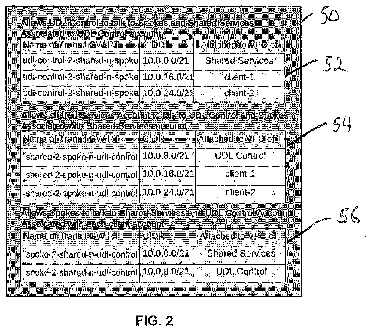 Cloud Architecture to Secure Privacy of Personal Data