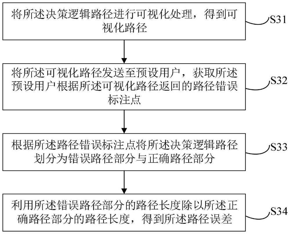 Intelligent monitoring and early warning method, device and equipment for logistics sorting robot and medium