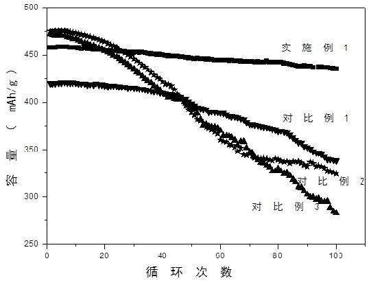 Carbon-silicon-tin compound negative electrode material and preparation method thereof