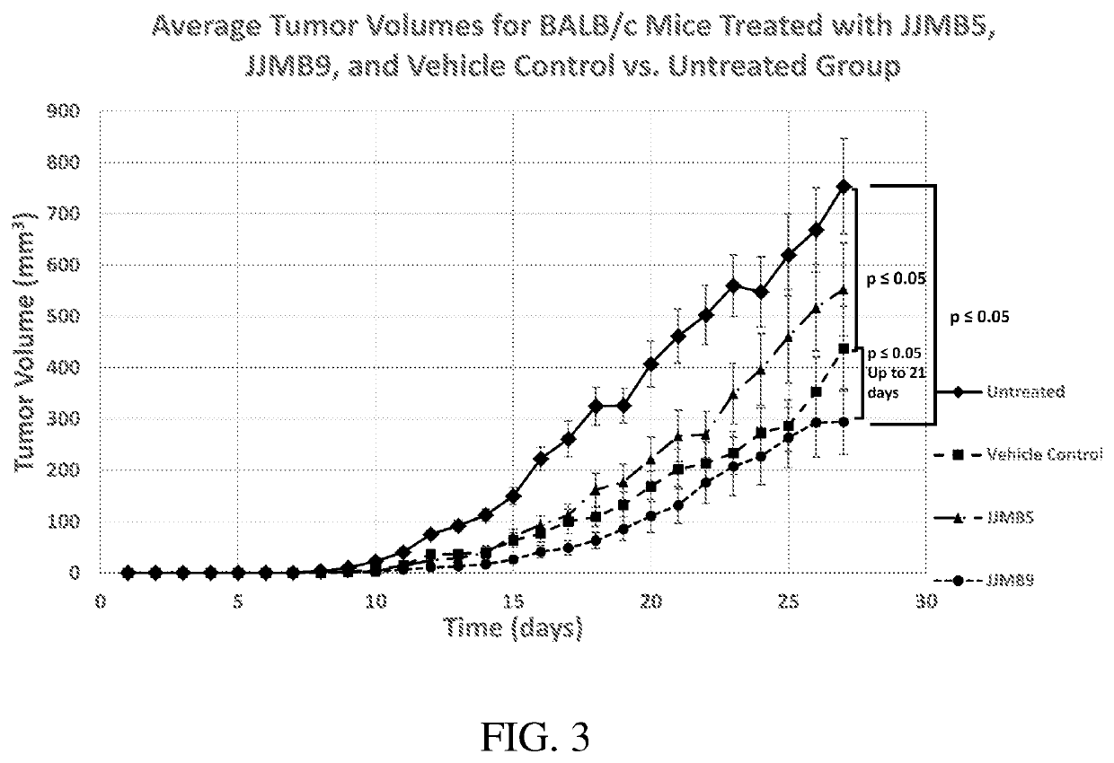 Use of histone acetyltransferase inhibitor amidoximes as anti-proliferative agents