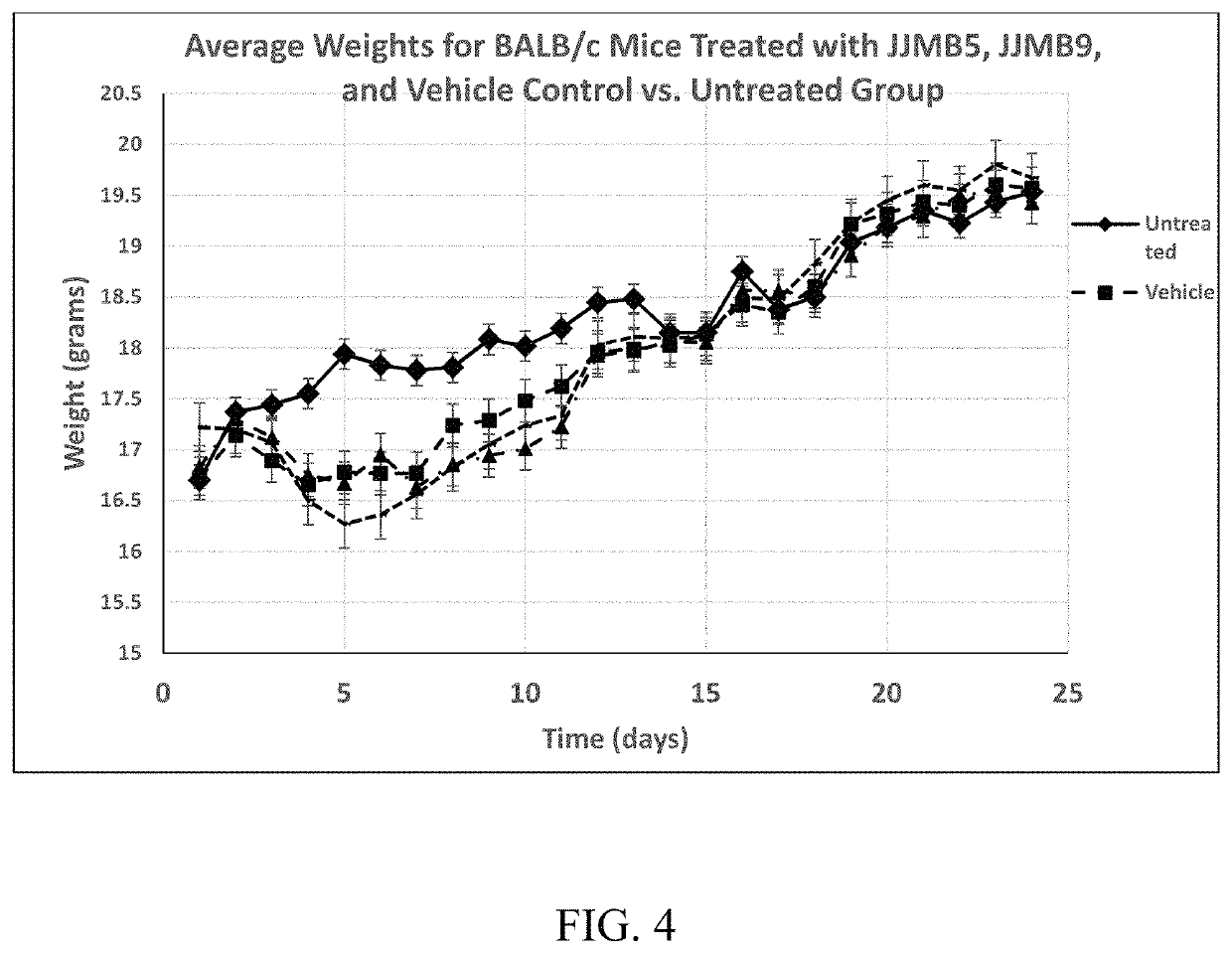 Use of histone acetyltransferase inhibitor amidoximes as anti-proliferative agents