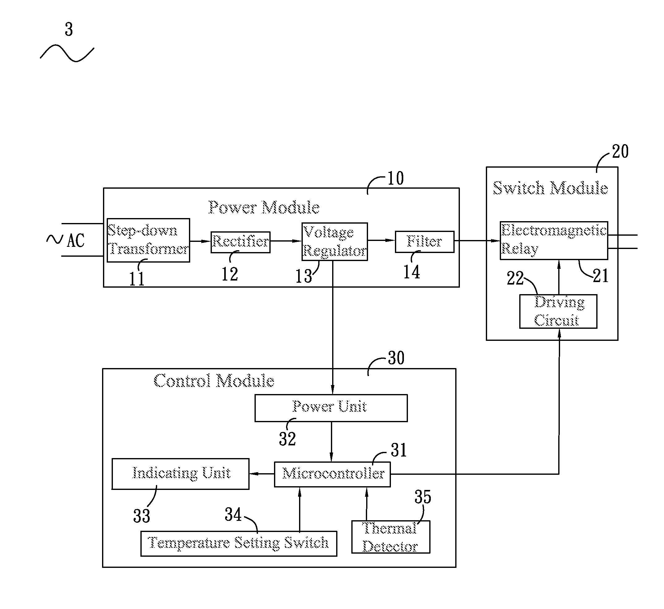 Thermal control power device