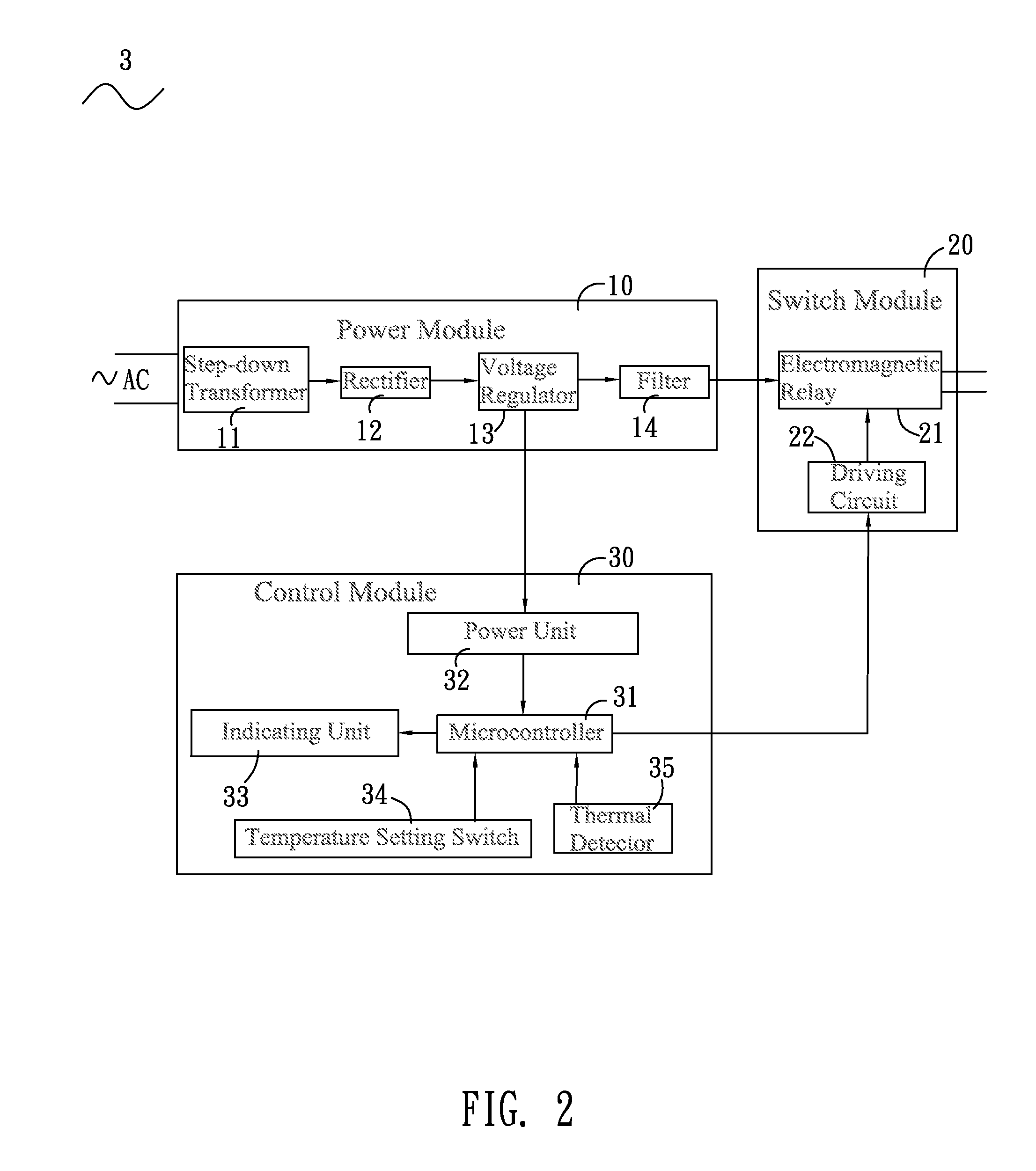 Thermal control power device