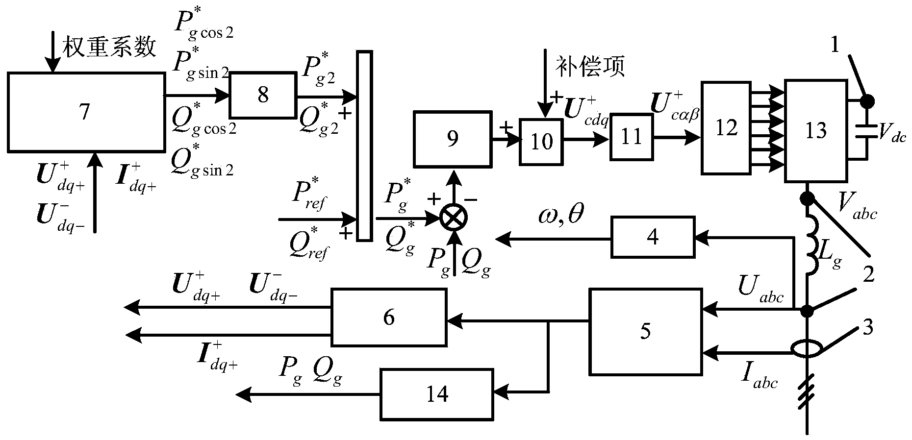 Particle swarm algorithm based VSC multi-target optimization direct power control method under imbalanced electrical network