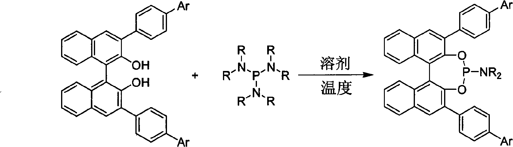 3, 3'-position biaryl group binaphthyl shaft chiral phosphoramidite ligand and preparation method thereof
