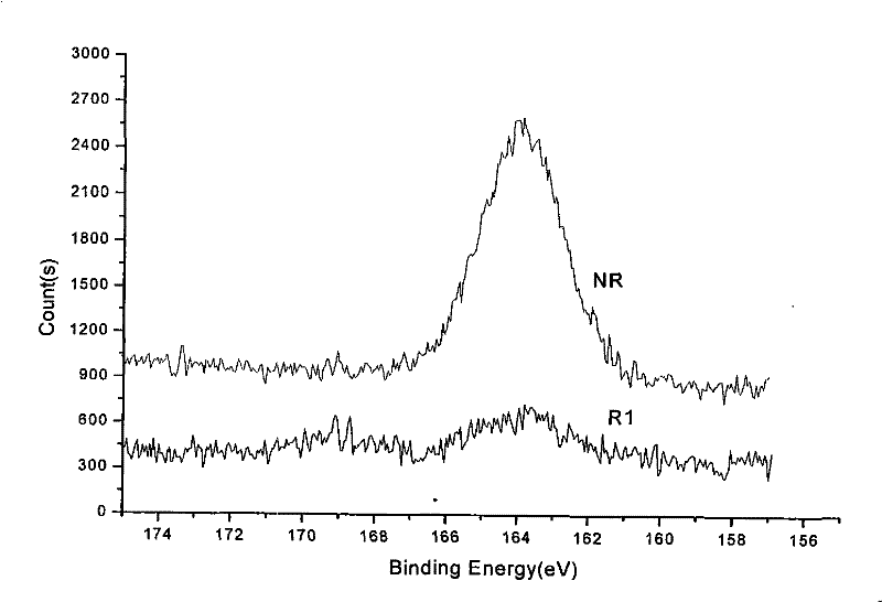 Method for reproducing waste rubber by using microorganism