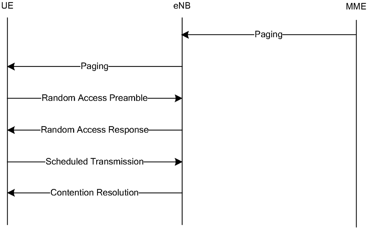 Data transmission method, base station, and terminal