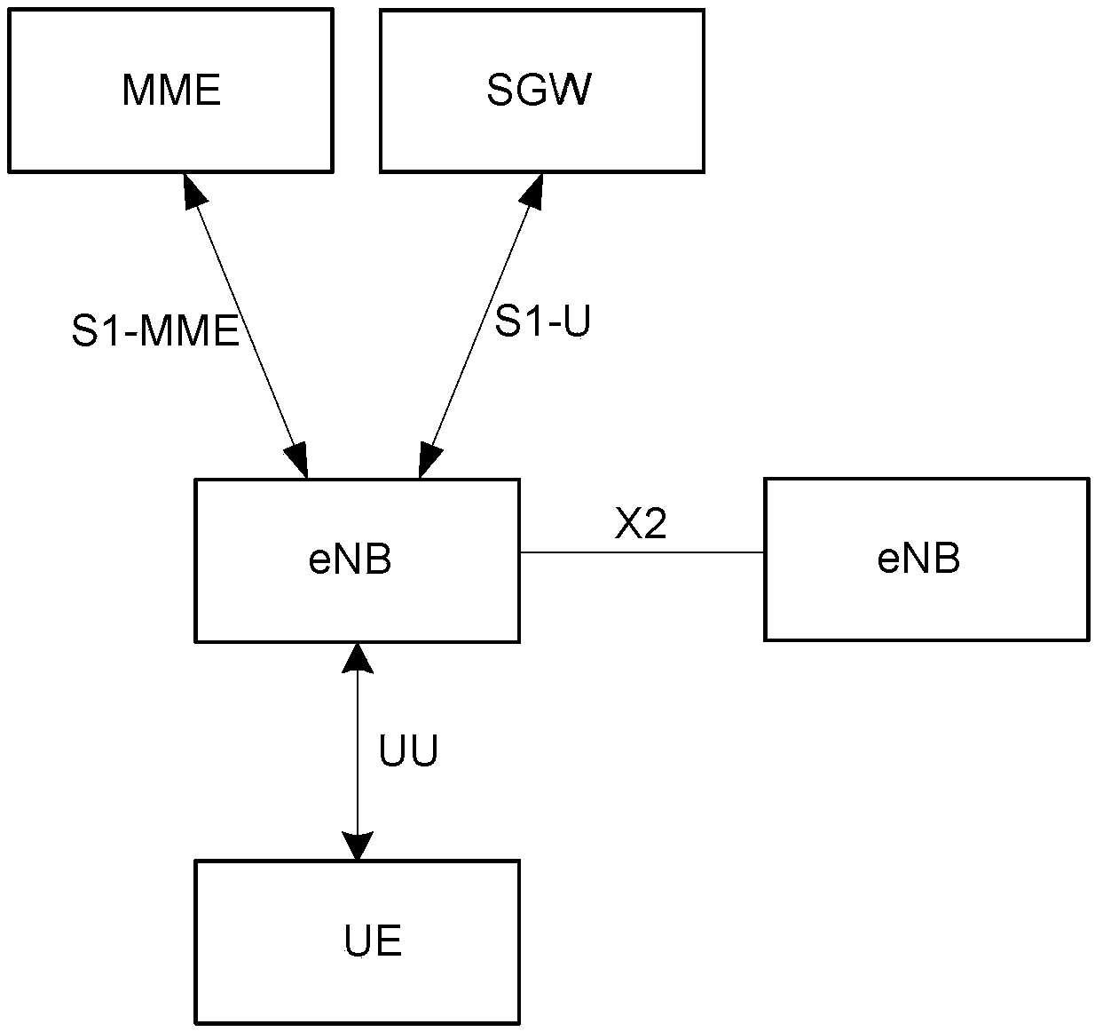 Dual connectivity processing method, device and evolved nodes B (eNB)