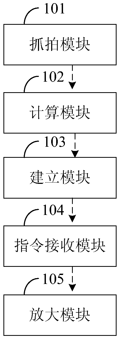 A method, system and electronic device for adjusting display content
