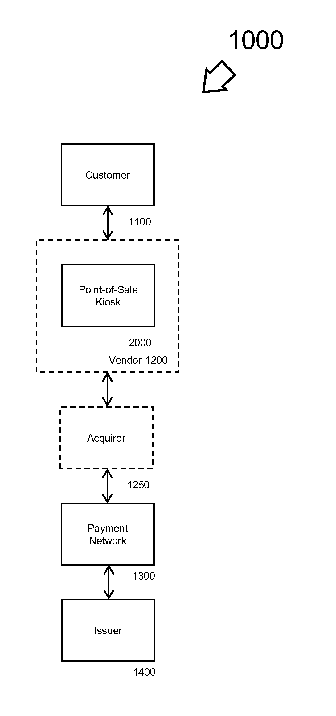 Change on card method and apparatus