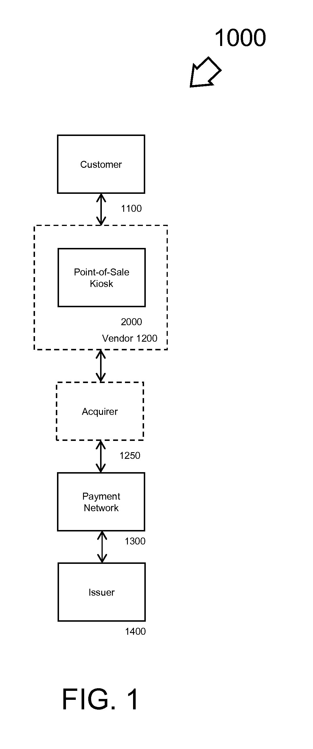 Change on card method and apparatus