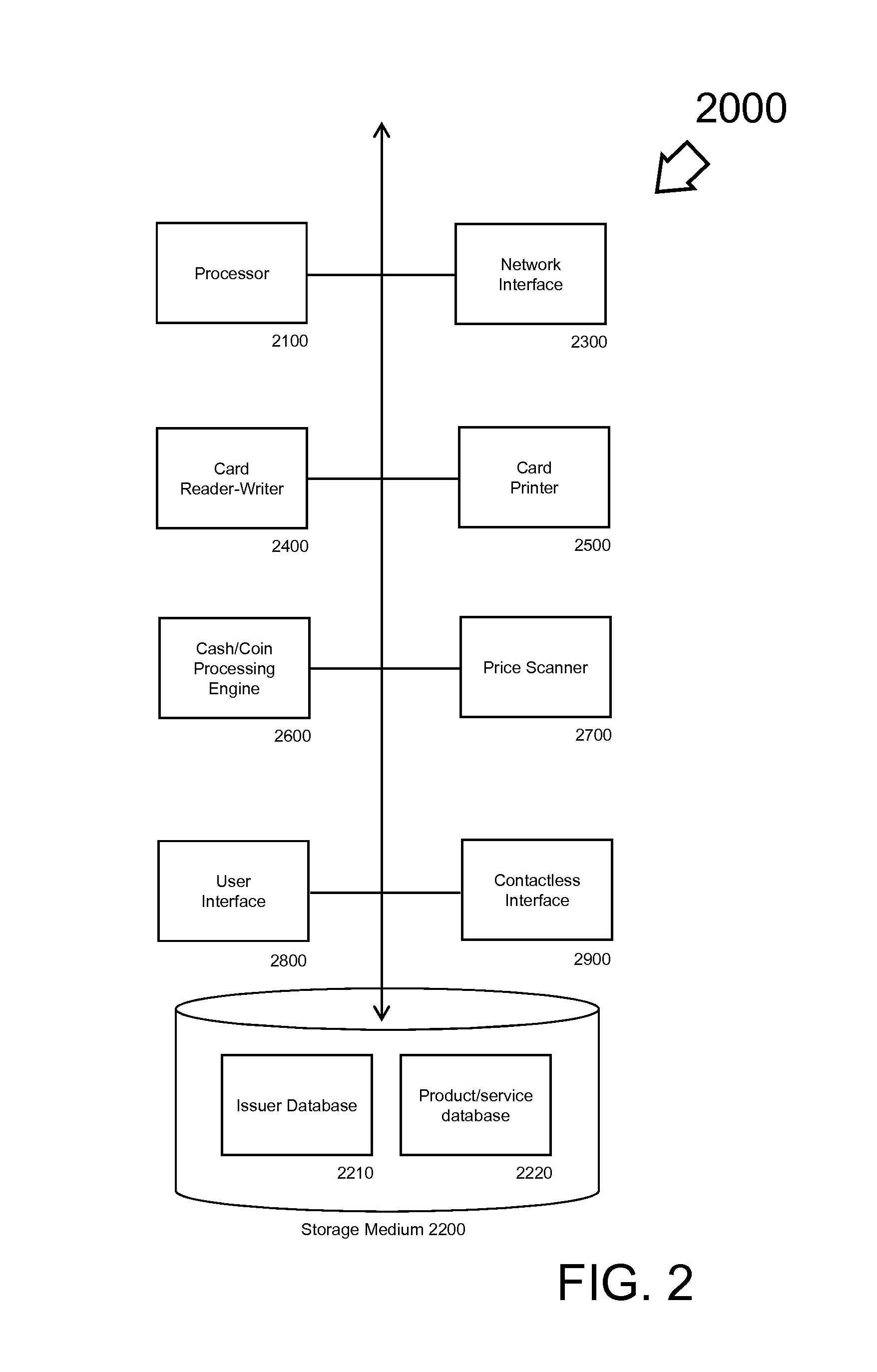 Change on card method and apparatus