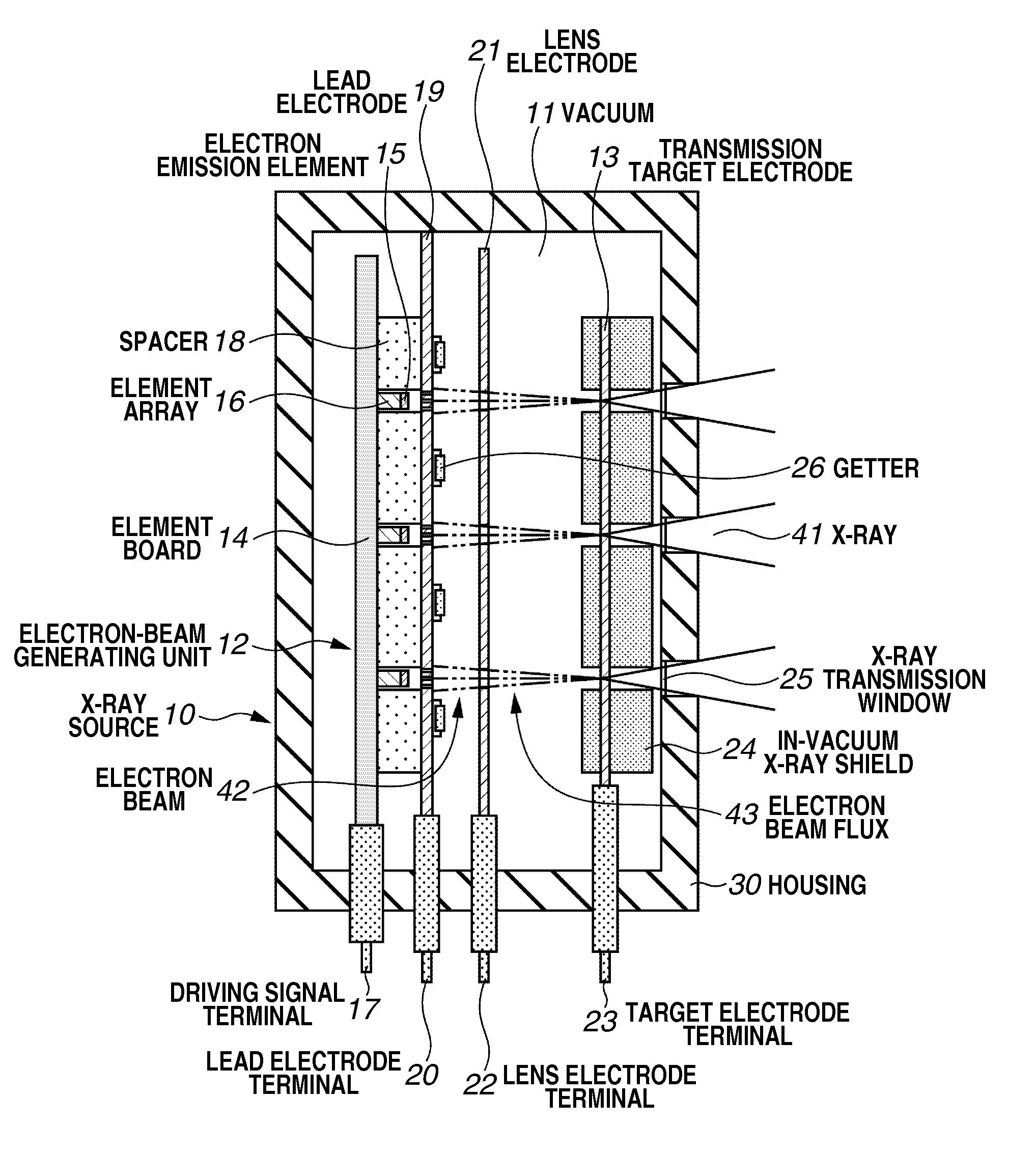 X-ray source and x-ray photographing apparatus including the source