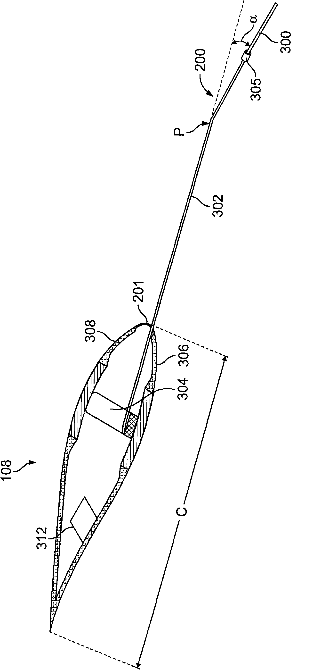 System for the monitoring of the wind incidence angle and the control of the wind turbine
